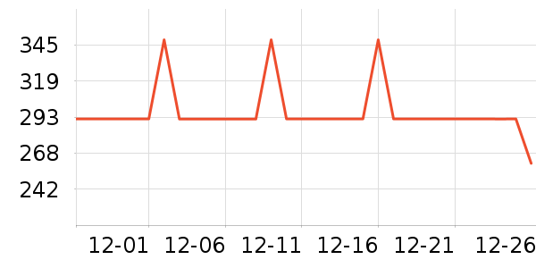 COCO BELLAŮʽ������ʷ�۸�