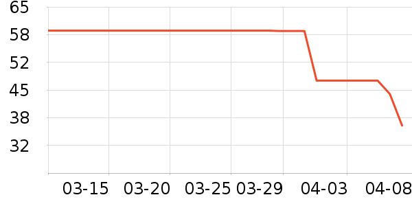 Usborne Publishing��ͯ����/ͯ����ʷ�۸�