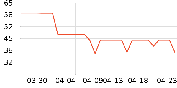 Usborne Publishing��ͯ����/ͯ����ʷ�۸�