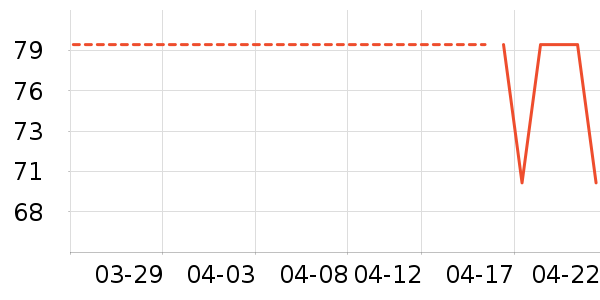 �ղ������±���ʷ�۸�