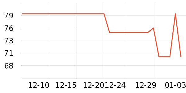 �ղ������±���ʷ�۸�