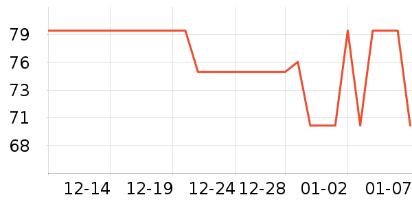 �ղ������±���ʷ�۸�