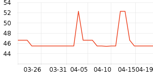 SangNondѧ���ľ���ʷ�۸�