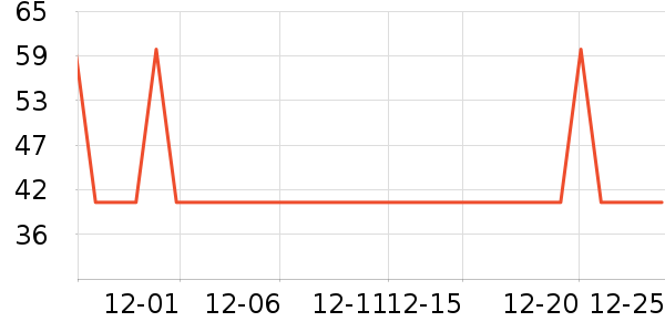 �ʺ�����������е��ʷ�۸�