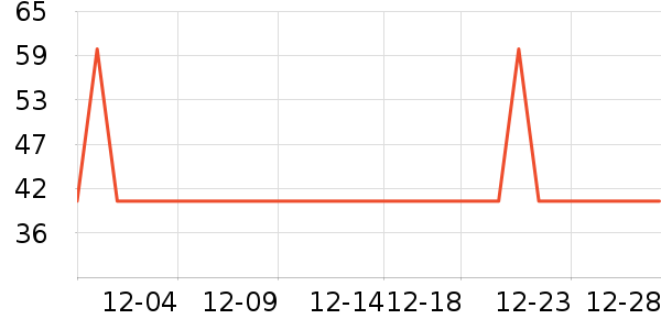 �ʺ�����������е��ʷ�۸�