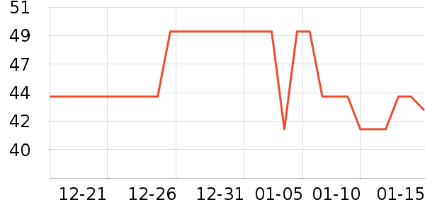 ů����ˮ����ʷ�۸�