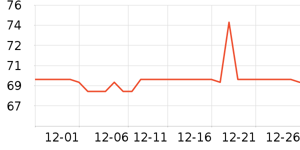 ��ȡů����ʷ�۸�