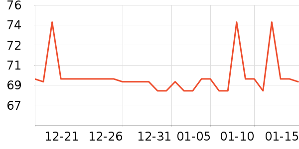 ��ȡů����ʷ�۸�