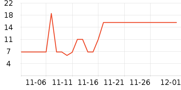 ������������ʷ�۸�