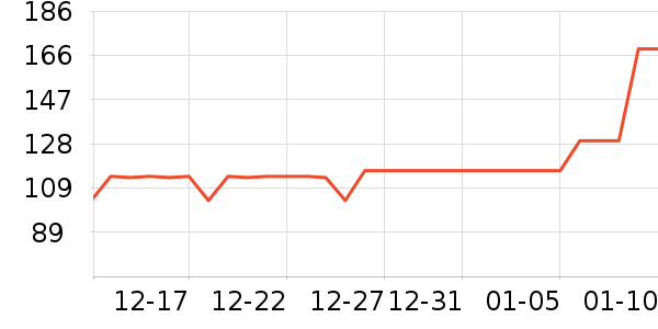 TEENIE WEENIE��Ʒ���� ��ʷ�۸�