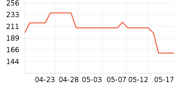 ��˹�۷�/ɢ����ʷ�۸�