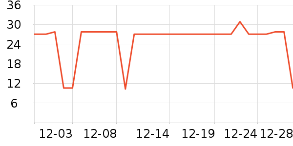 �׼�װ�ε���ʷ�۸�