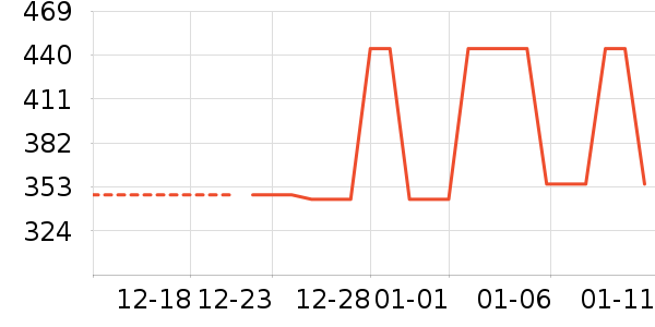 �Ź�������ʷ�۸�