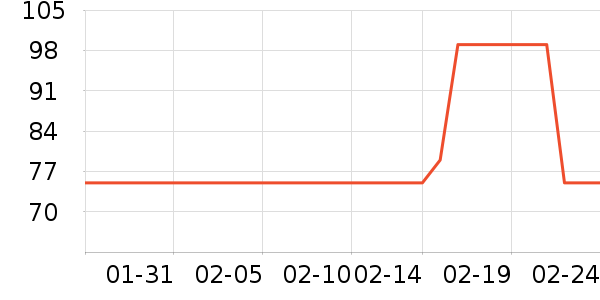 �׼ҵ紵����ʷ�۸�