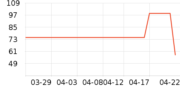 �׼ҵ紵����ʷ�۸�