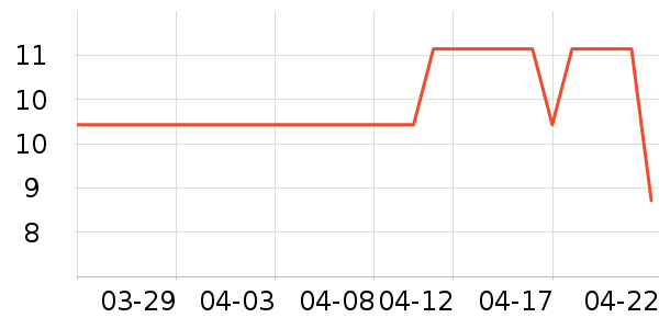 ���û�����/��Ĥ/������Ʒ��ʷ�۸�