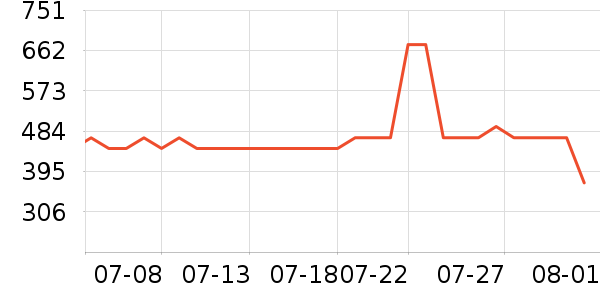 ��צ����Ь����ʷ�۸�