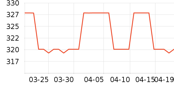 SAMEDREAM��ͷ����ʷ�۸�