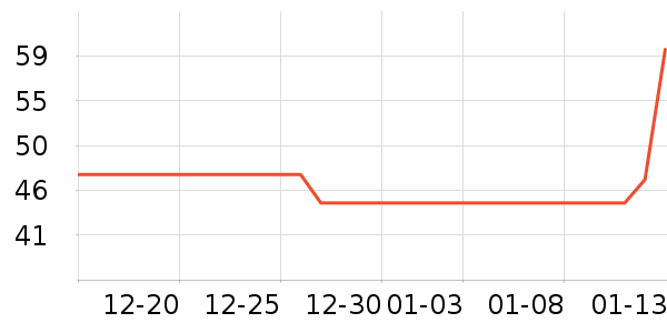 ���ʪ����ʷ�۸�