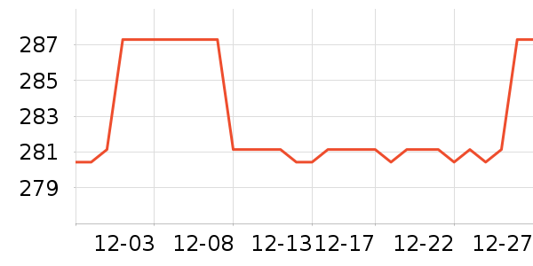 LP�˶�������ʷ�۸�