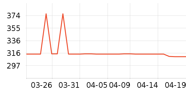 ���ĵ�ѹ������ʷ�۸�