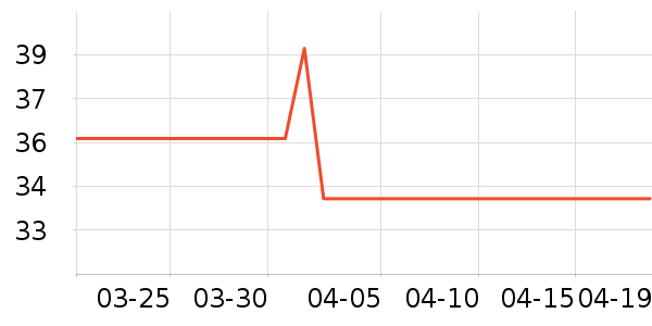 �����������׷�/��������ʷ�۸�