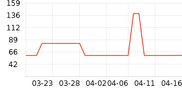 ����ϲ����Ӫ��������ʷ�۸�