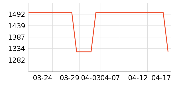 ���ͼ��������ʷ�۸�