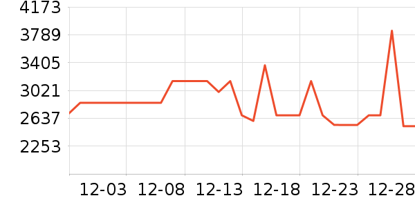 ��ά������ʷ�۸�