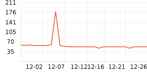 ���϶�����/ֹ��¶��ʷ�۸�