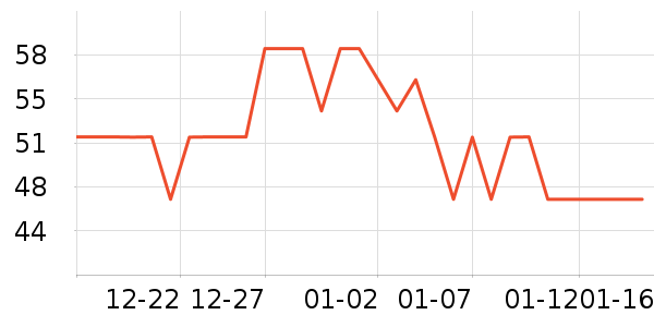 ���϶�����/ֹ��¶��ʷ�۸�