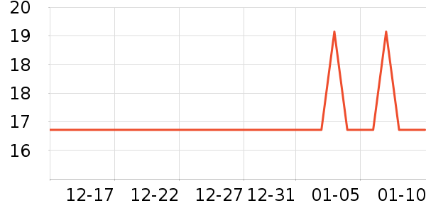 ������Ʒ��ʷ�۸�