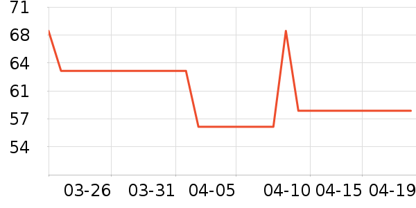 ��β��ȫ������ʷ�۸�