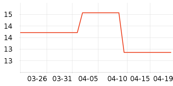 ������ȫ������ʷ�۸�