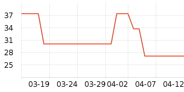 ������ʷ�۸�