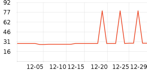 �Ź�������ʷ�۸�