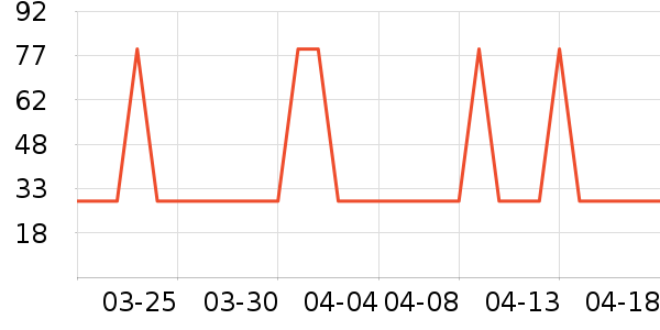 ����ʿ�Ź�������ʷ�۸�