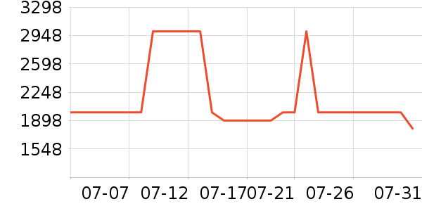 Ӱʯ���������ʷ�۸�