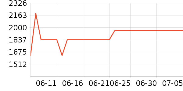 �������ֱ���ʷ�۸�