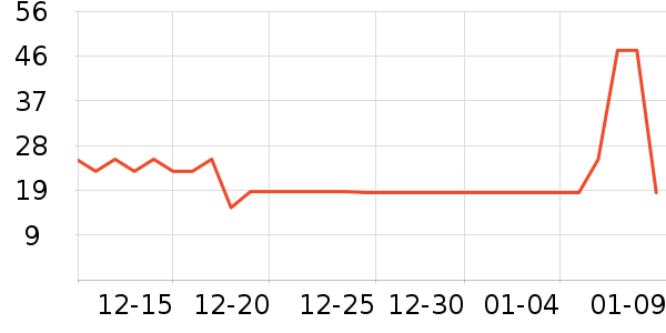 �ܾ��ǳ���������ʷ�۸�