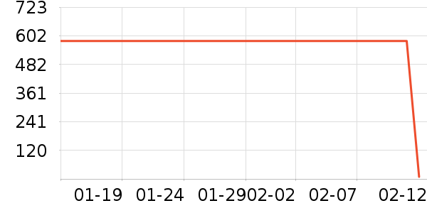 ȸ�������̷���ʷ�۸�