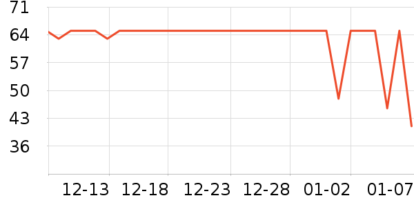 ��ŵ��������ʷ�۸�