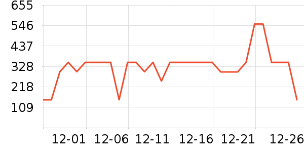 ѩ�з����޷���ʷ�۸�