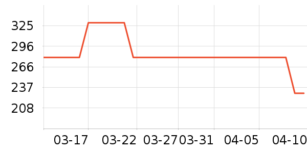 �ִ�ţ��/��Ʒ��ʷ�۸�