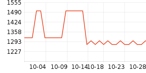 ��������ʷ�۸�