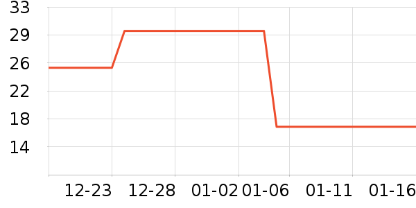 ��ά����Ĥ������ʷ�۸�