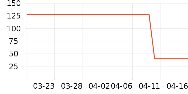 OATLY������ʷ�۸�