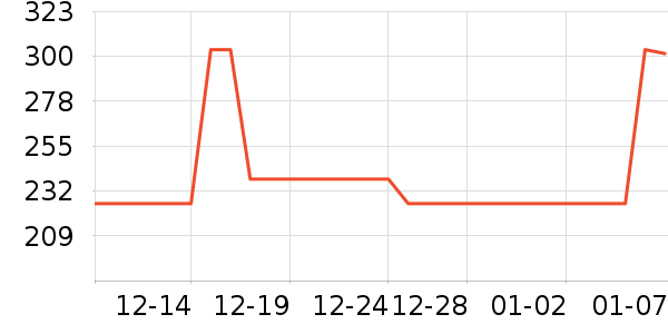 �˴Ǳ���/������ʷ�۸�