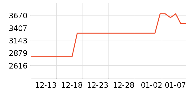 ��̩��Ħ��/��Ħ����ʷ�۸�