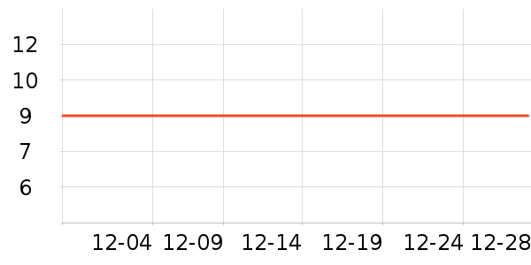 VSEA����˪��ʷ�۸�